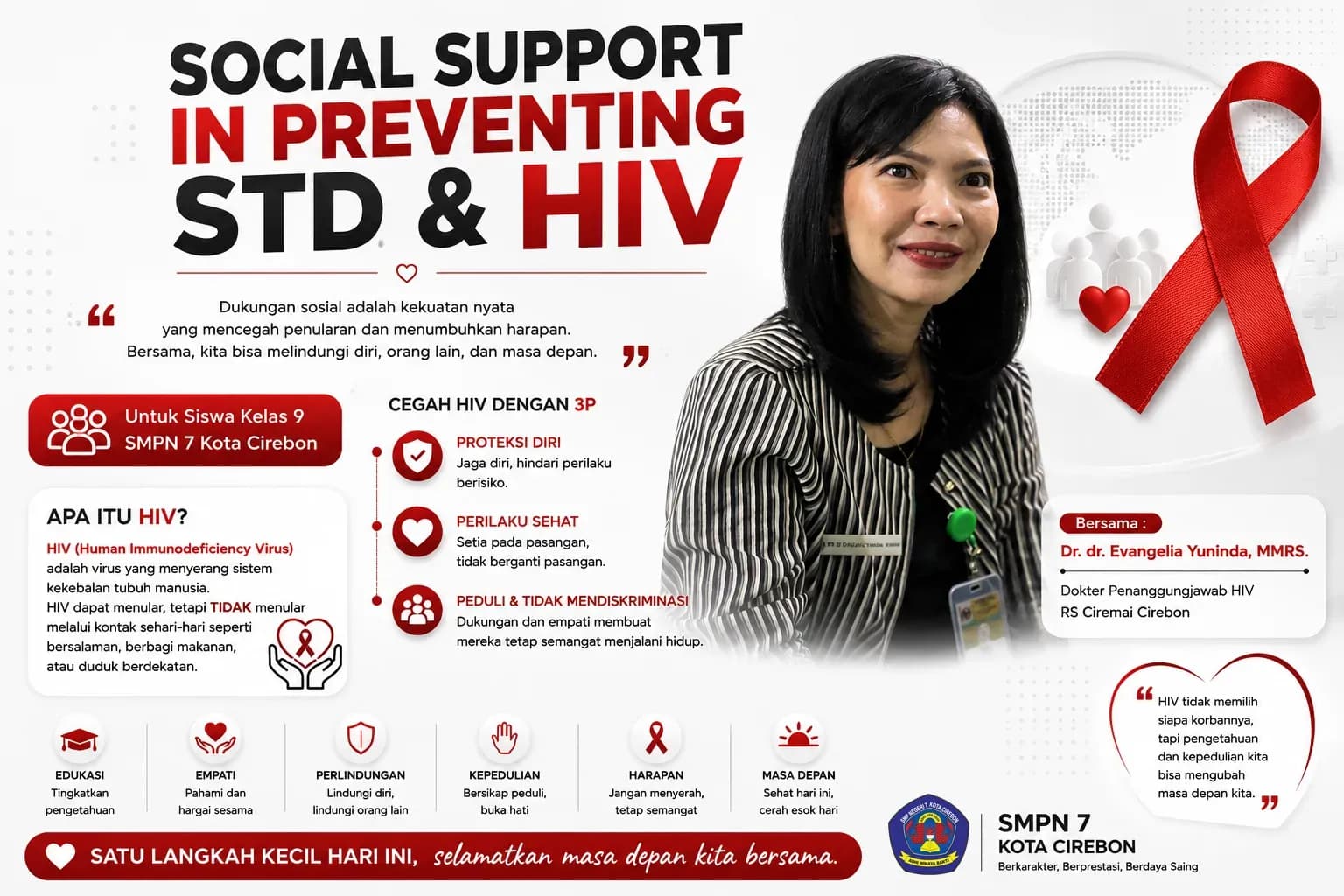 Edukasi HIV bagi Siswa SMPN 7 Cirebon Bersama Dr. dr. Evangelia Yuninda, MMRS