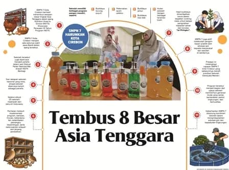 SMPN 7 Cirebon Tembus Level Asia Tenggara di NGTS Showcase